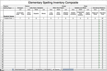 spelling inventory feature guide spreadsheet